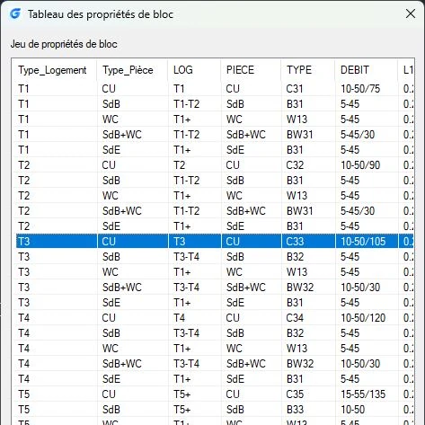 Table de propriété du bloc AutoCAD de la bouche de VMC ALDES Bahia Curve hygro-B pour les logements collectifs.